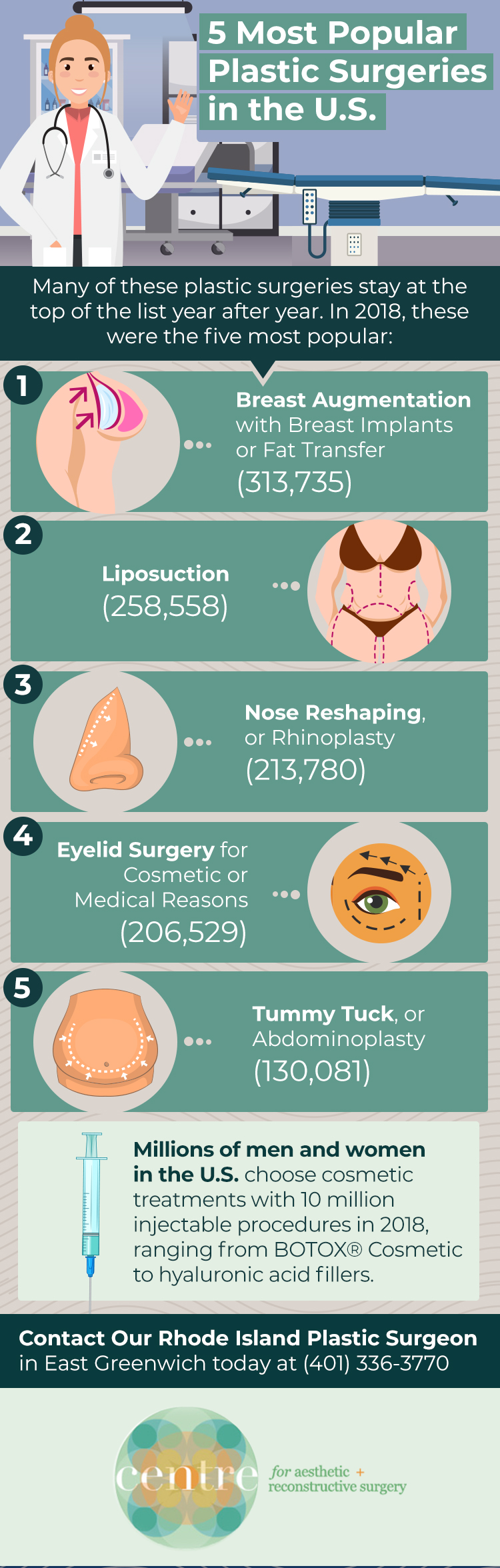 Infographic outlines five most popular plastic surgeries in U.S. 