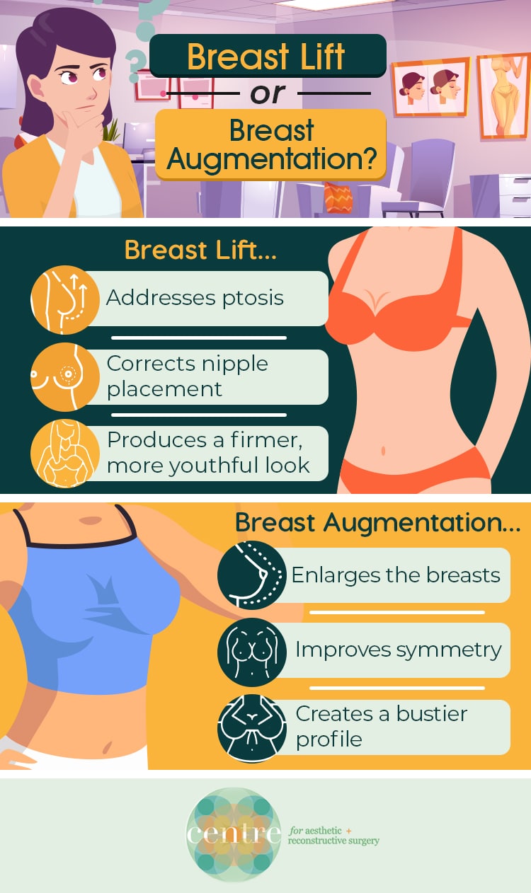 breast lift infographic east greenwich RI